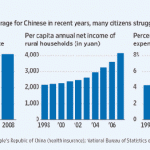 China's Rx for Their Ailing Health System