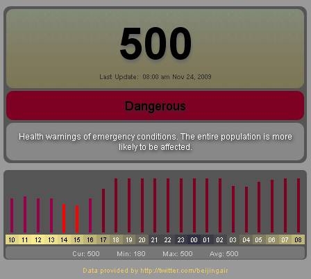 Emergency Pollution Levels Today! Are You Protecting Yourself & Family? Emergency Pollution Levels Today! Are You Protecting Yourself & Family?