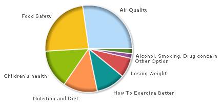 Survey Results Are In… Survey Results Are In…