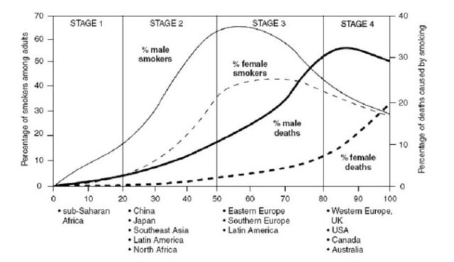 Why Do So Many Chinese Men Smoke?