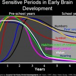 Is Your Adult Health Fated from Childhood?