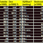 Blueair vs. IQAir Purifiers: And The Winner Is…