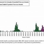 Who Needs The Flu Vaccine? New Study Adds A Twist…