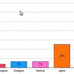 Air & Food Issues: Zhende or Jiade? Readers Respond...
