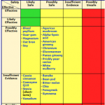 Diabetes: What Natural Medicines Work -- Or Don't Work?