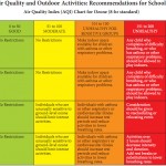 Official School Air Pollution Action Plan: You're Not Going To Like It