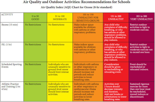 Sanford Antimicrobial Chart