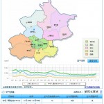 It's Official: Hourly PM2.5 Reports in Beijing