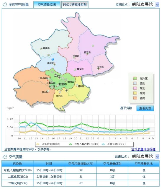 PM2.5 Beijing Air Pollution Monitor PM2.5 Beijing Air Pollution Monitor