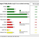Omega-3 In Fish Is Awesome, But Is It Safe?