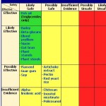 High Cholesterol: Which Diet Tips Actually Work?