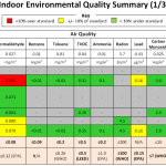 Would Your Home Pass An Environmental Test?