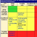 Natural Ways To Prevent H7N9 And Other Viruses