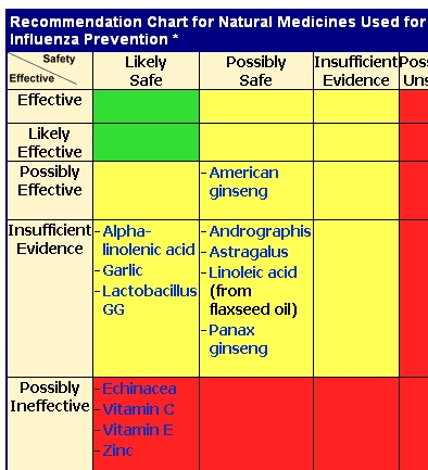 Natural Ways To Prevent H7N9 And Other Viruses
