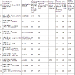 Finally, Great Data on Air Purifiers in China!