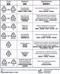 Food Safety Tip Of The Week: Avoid Plastics!