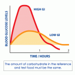 Preventing Diabetes: Brown is Aways Better Than White