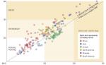 Diabetes and Obesity: Where Does Your Country Rank? Find Out Now.