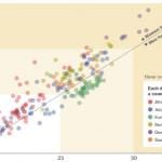 Diabetes and Obesity: Where Does Your Country Rank? Find Out Now.