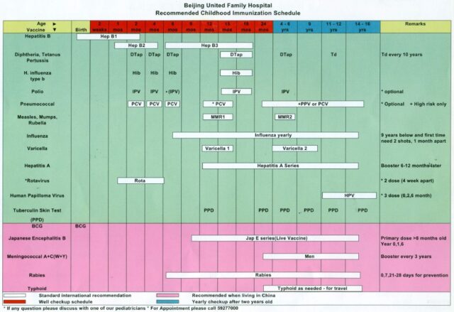Vaccine Schedule BJU English | MyHealth Beijing